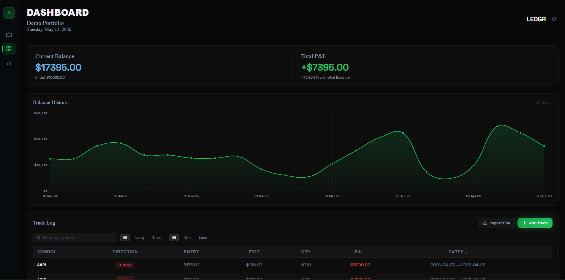 LEDGR Dashboard